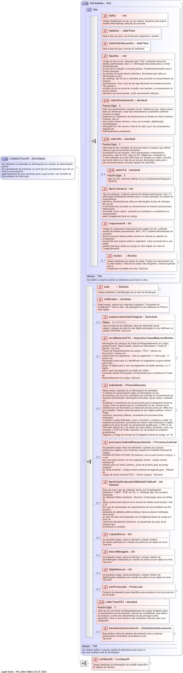 XSD Diagram of CInteiroTeorRI