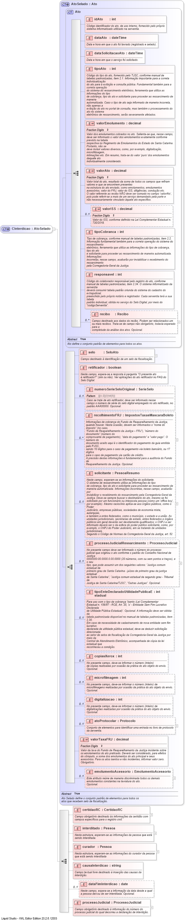 XSD Diagram of CInterdicao