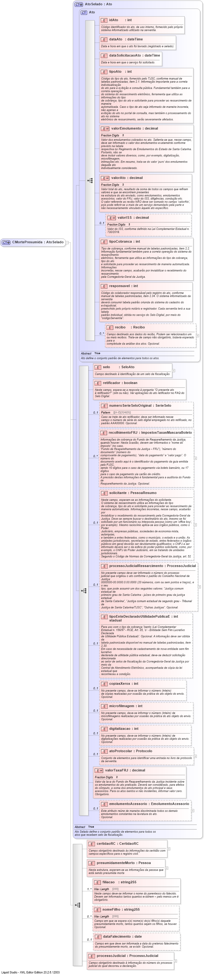 XSD Diagram of CMortePresumida