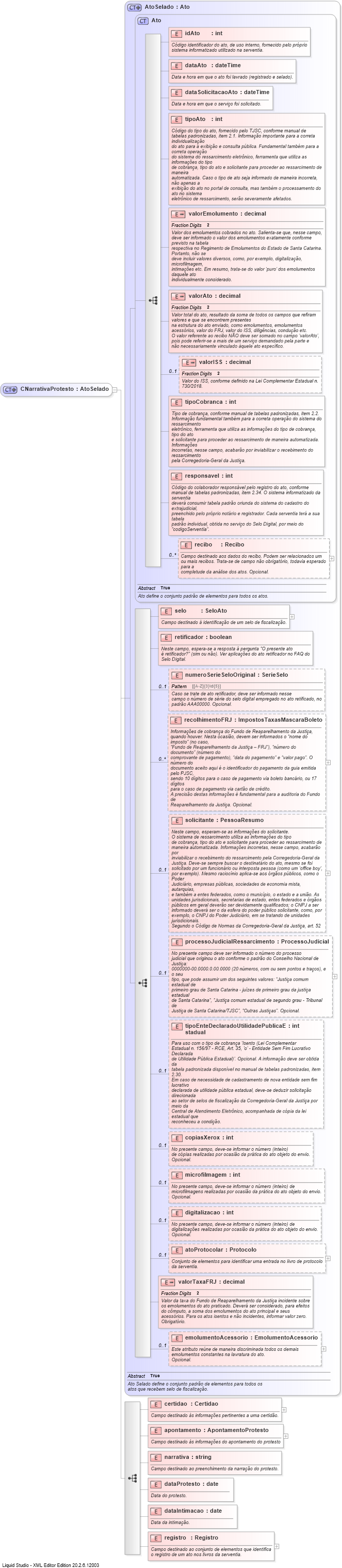 XSD Diagram of CNarrativaProtesto