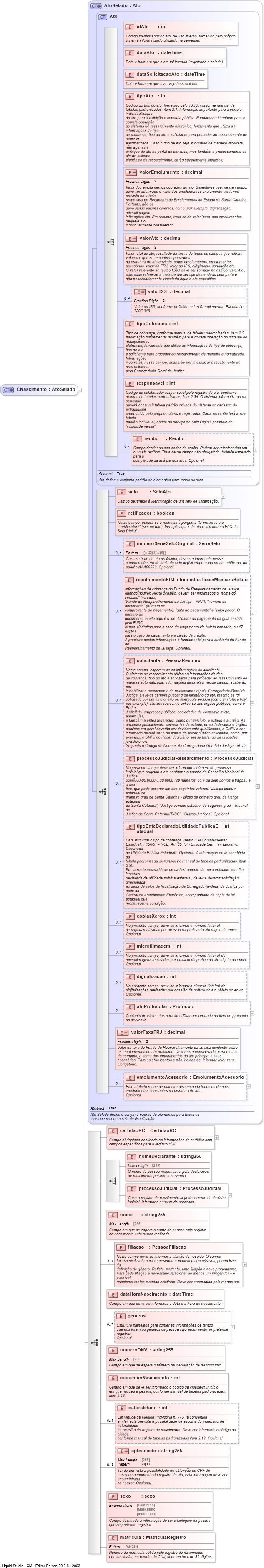 XSD Diagram of CNascimento