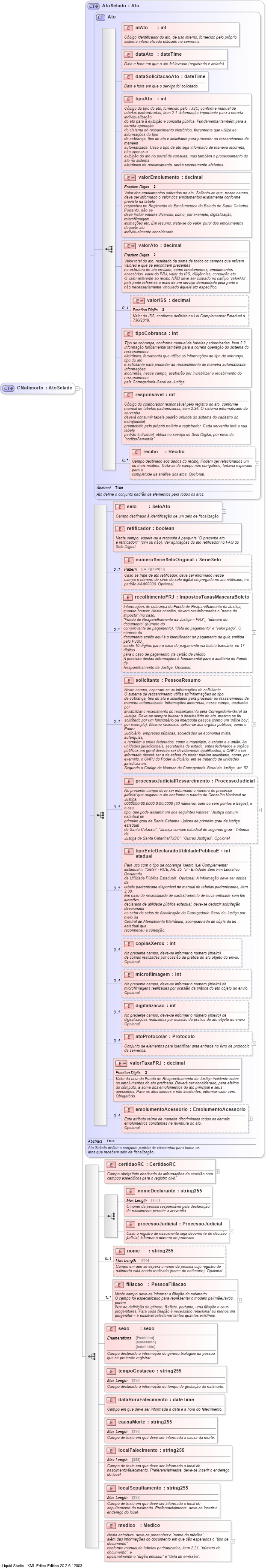 XSD Diagram of CNatimorto