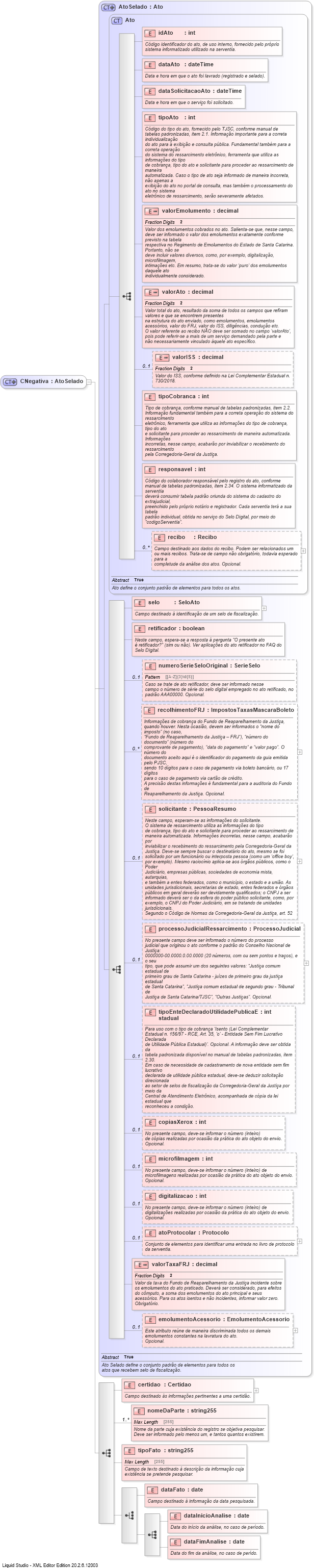 XSD Diagram of CNegativa