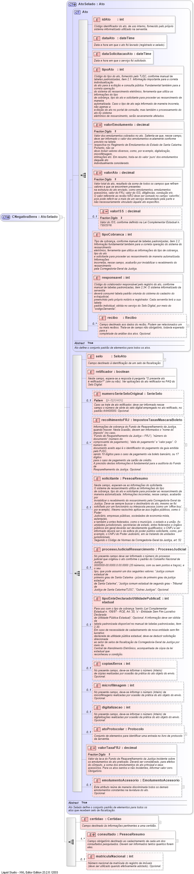 XSD Diagram of CNegativaBens