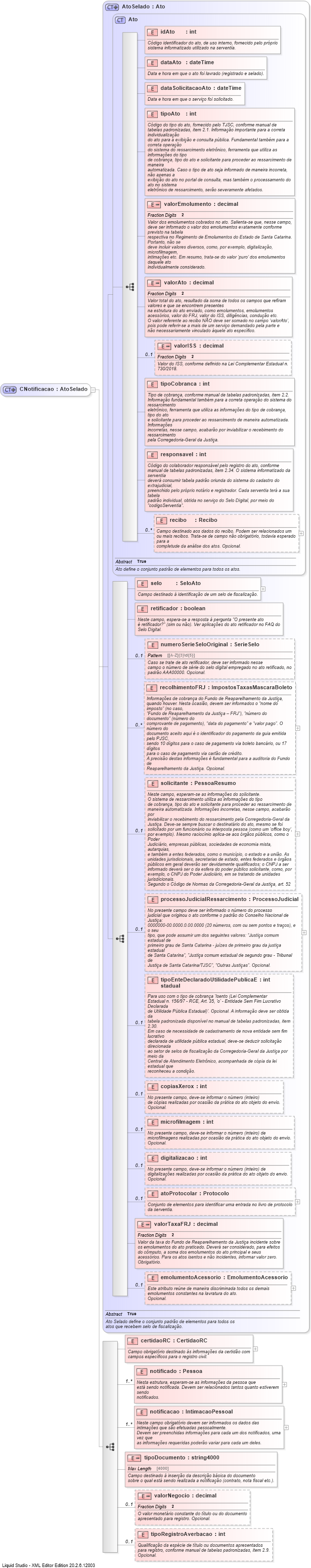 XSD Diagram of CNotificacao