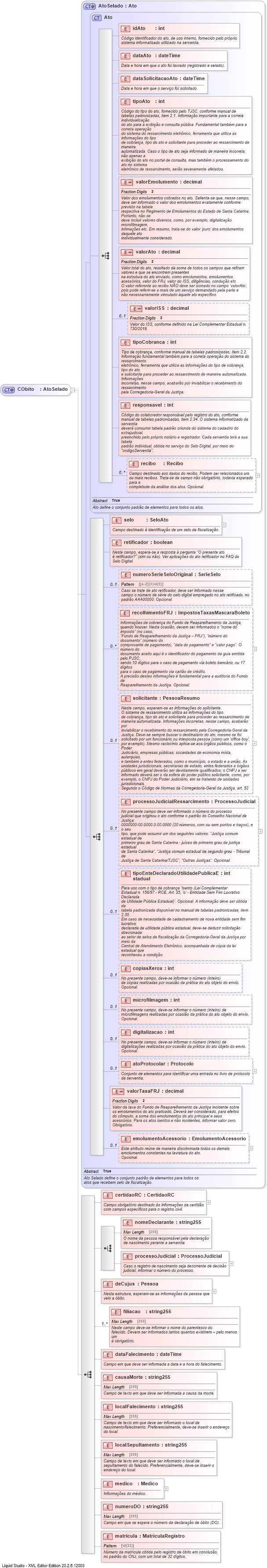 XSD Diagram of CObito