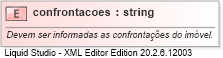 XSD Diagram of confrontacoes