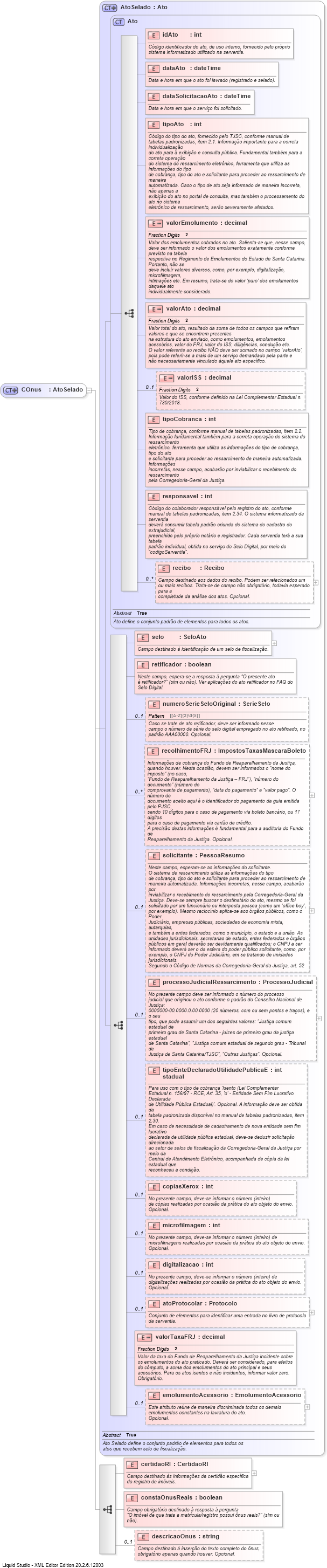 XSD Diagram of COnus