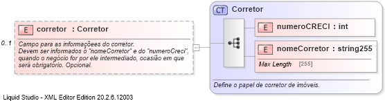 XSD Diagram of corretor