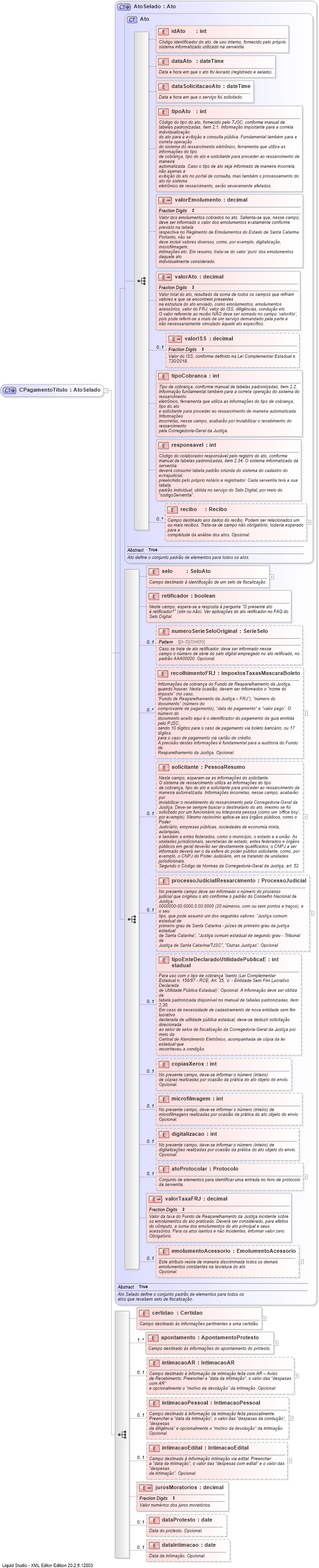 XSD Diagram of CPagamentoTitulo