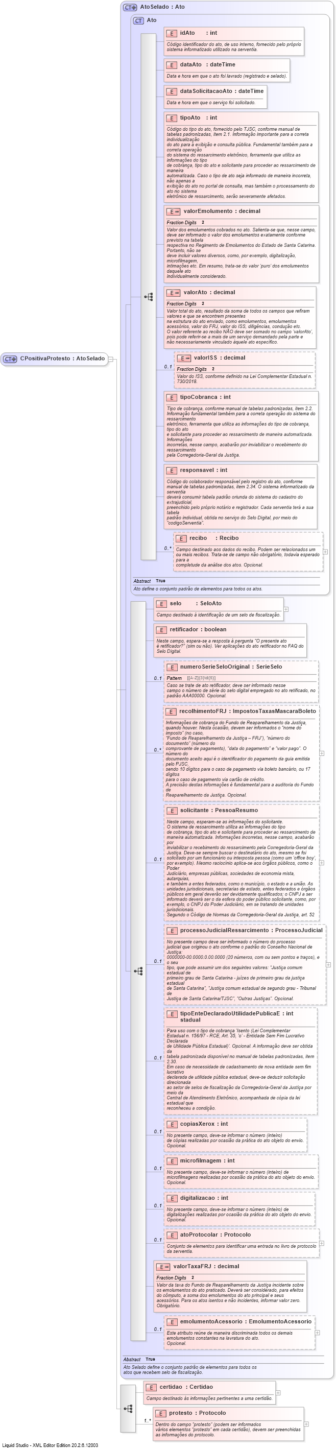 XSD Diagram of CPositivaProtesto