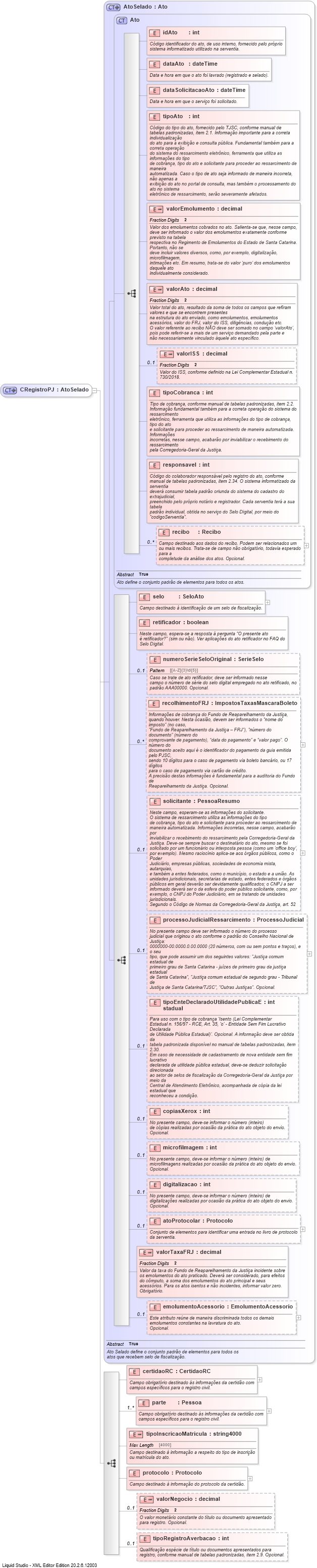 XSD Diagram of CRegistroPJ