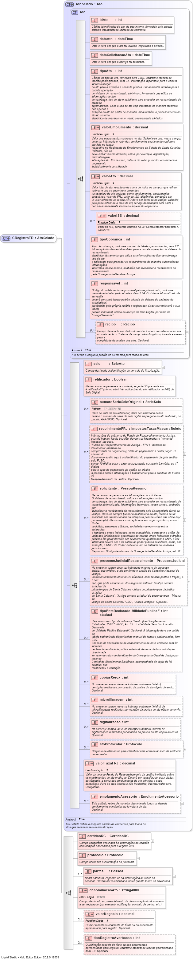 XSD Diagram of CRegistroTD