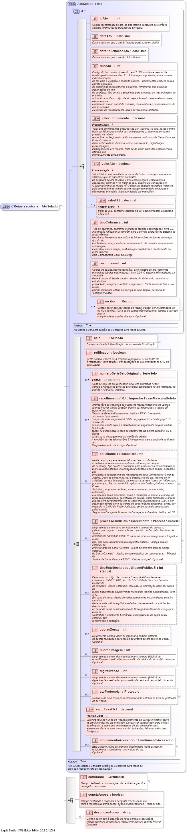 XSD Diagram of CReipersecutoria
