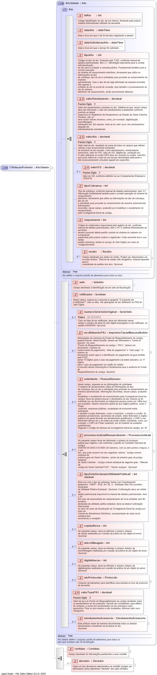 XSD Diagram of CRelacaoProtesto