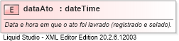 XSD Diagram of dataAto