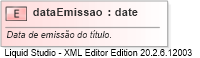 XSD Diagram of dataEmissao
