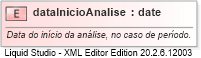 XSD Diagram of dataInicioAnalise