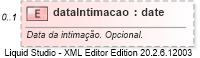 XSD Diagram of dataIntimacao