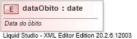 XSD Diagram of dataObito
