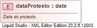 XSD Diagram of dataProtesto