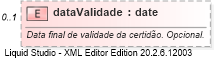XSD Diagram of dataValidade