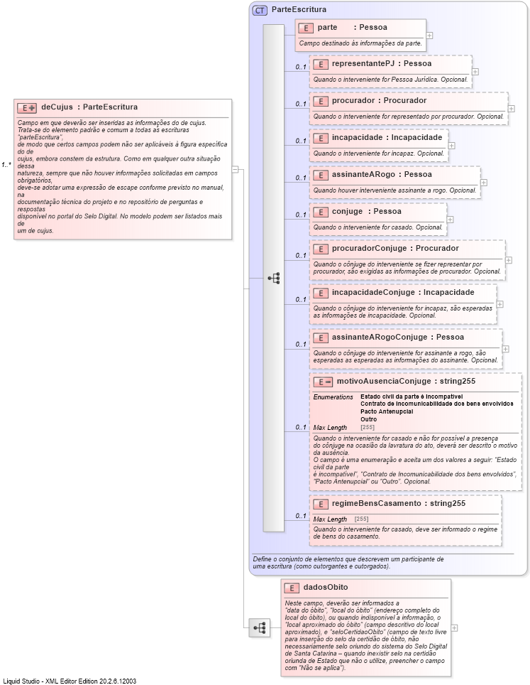 XSD Diagram of deCujus