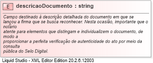 XSD Diagram of descricaoDocumento
