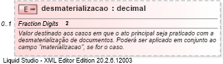 XSD Diagram of desmaterializacao