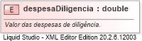XSD Diagram of despesaDiligencia