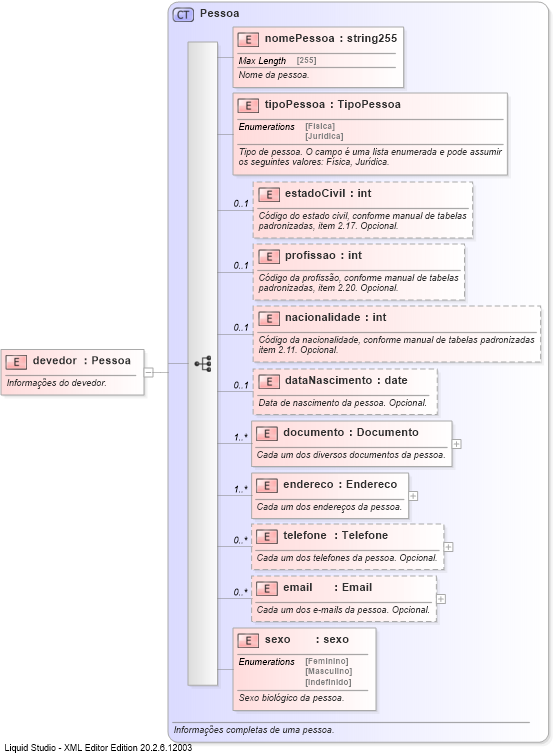 XSD Diagram of devedor