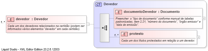 XSD Diagram of devedor