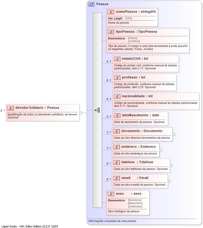 XSD Diagram of devedorSolidario