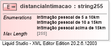 XSD Diagram of distanciaIntimacao