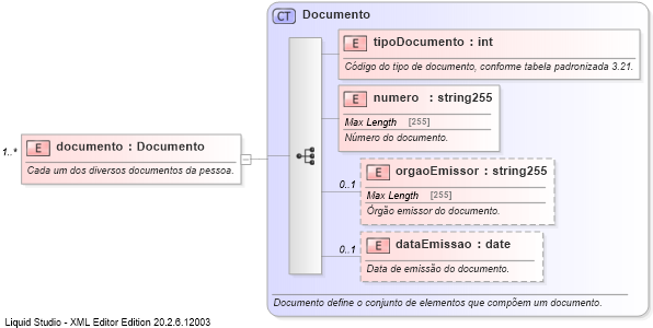 XSD Diagram of documento