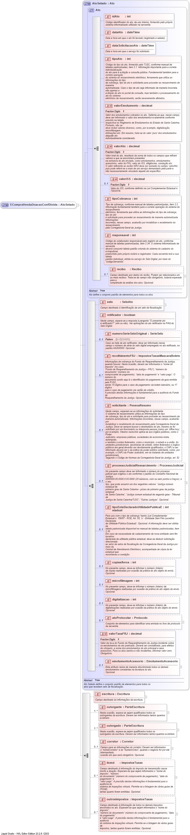 XSD Diagram of ECompraVendaDoacaoConfDivida