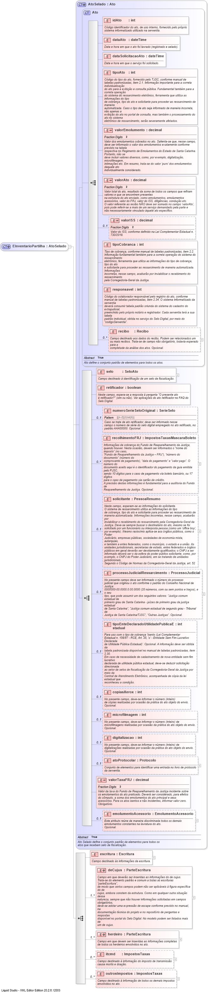 XSD Diagram of EInventarioPartilha
