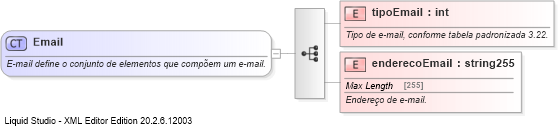XSD Diagram of Email