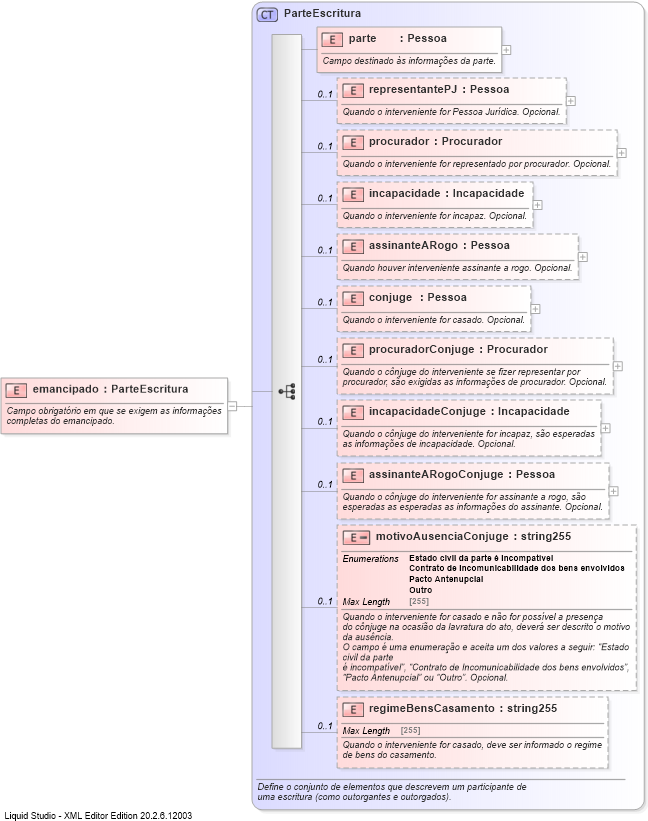 XSD Diagram of emancipado