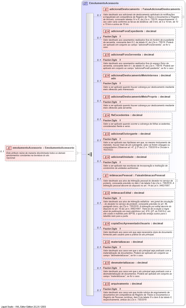XSD Diagram of emolumentoAcessorio