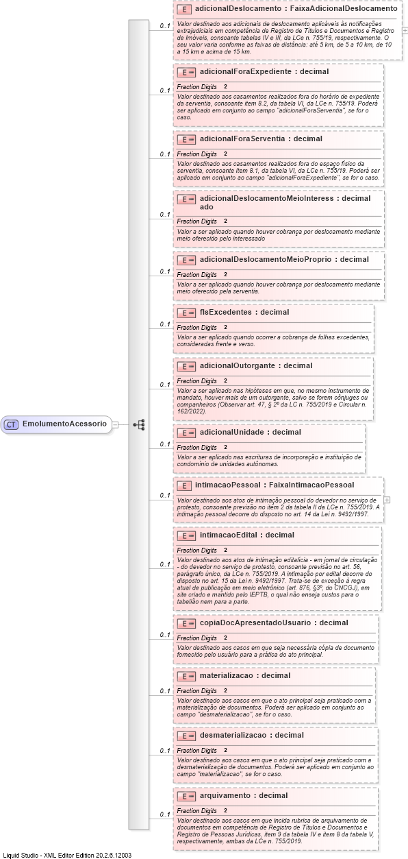 XSD Diagram of EmolumentoAcessorio