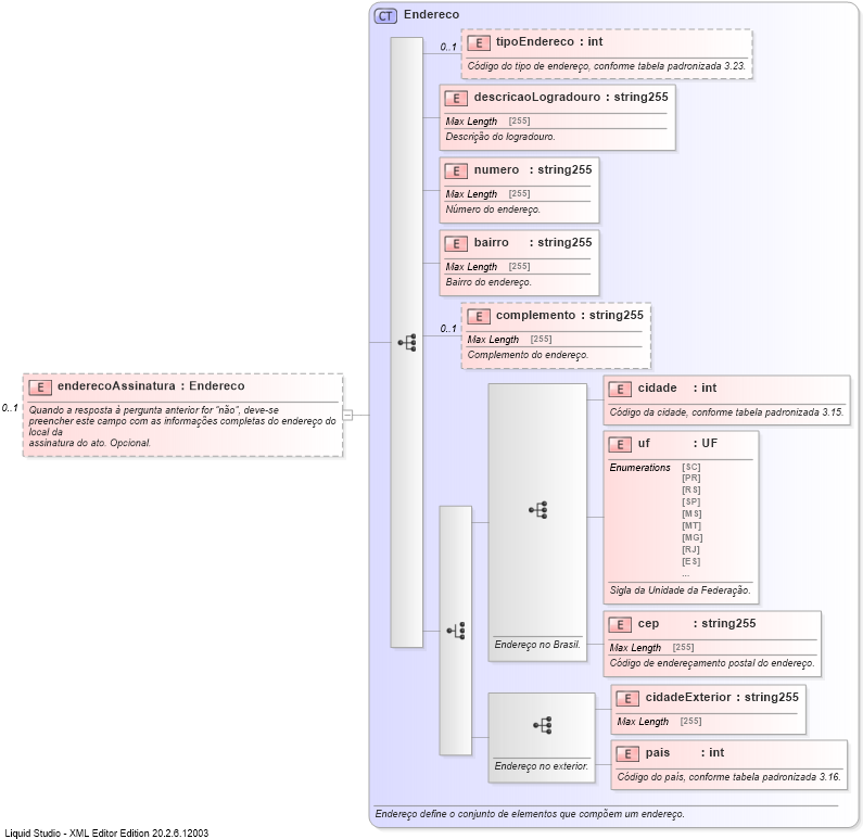 XSD Diagram of enderecoAssinatura