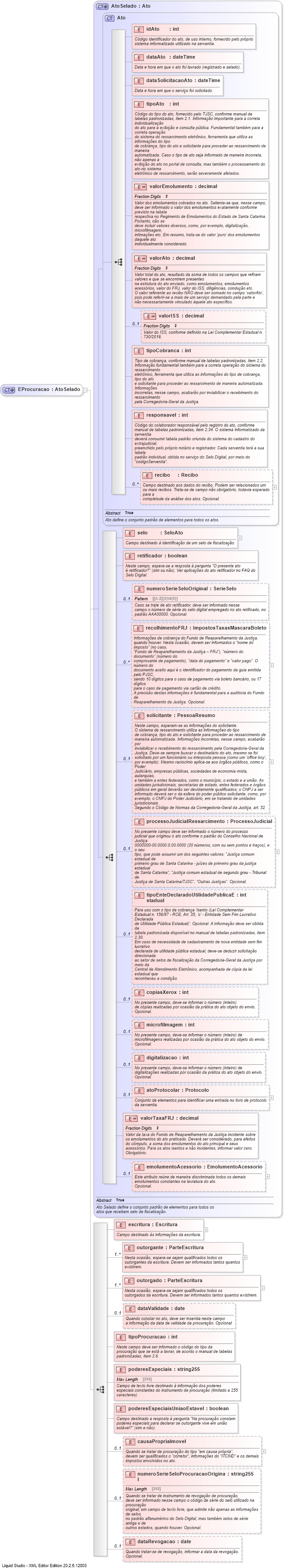 XSD Diagram of EProcuracao