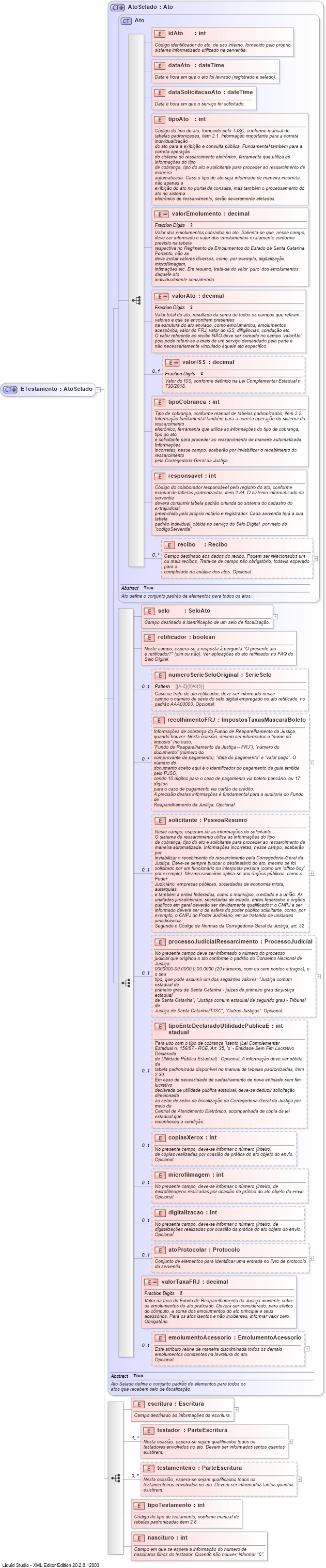XSD Diagram of ETestamento