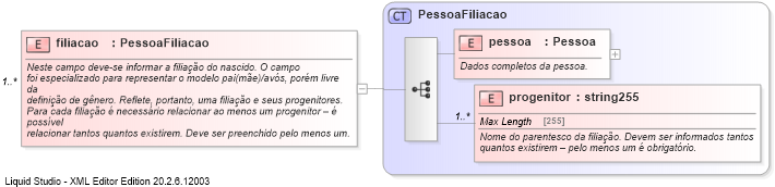 XSD Diagram of filiacao