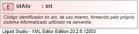 XSD Diagram of idAto