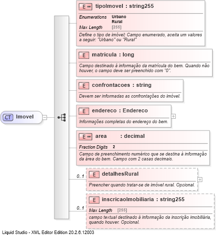 XSD Diagram of Imovel