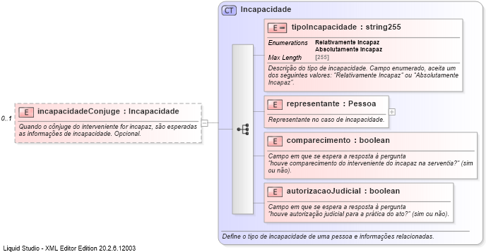 XSD Diagram of incapacidadeConjuge
