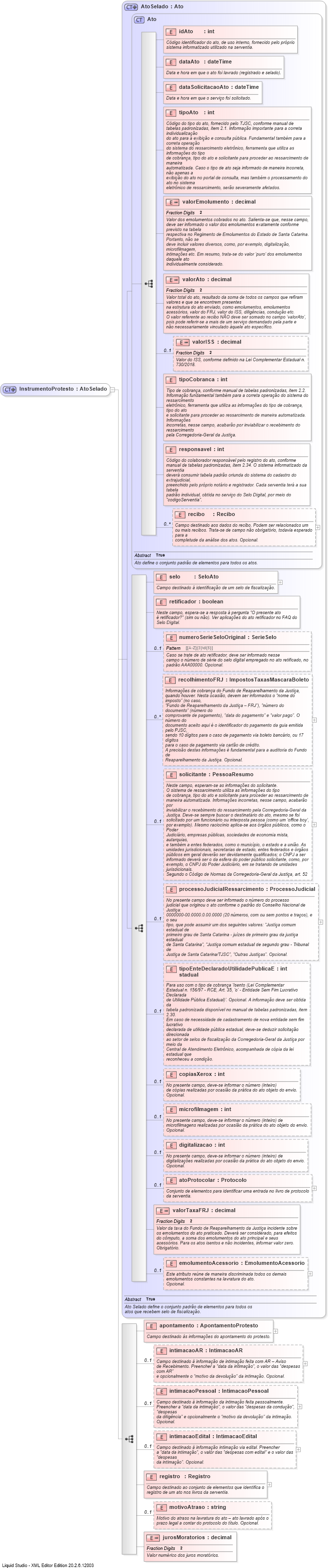 XSD Diagram of InstrumentoProtesto