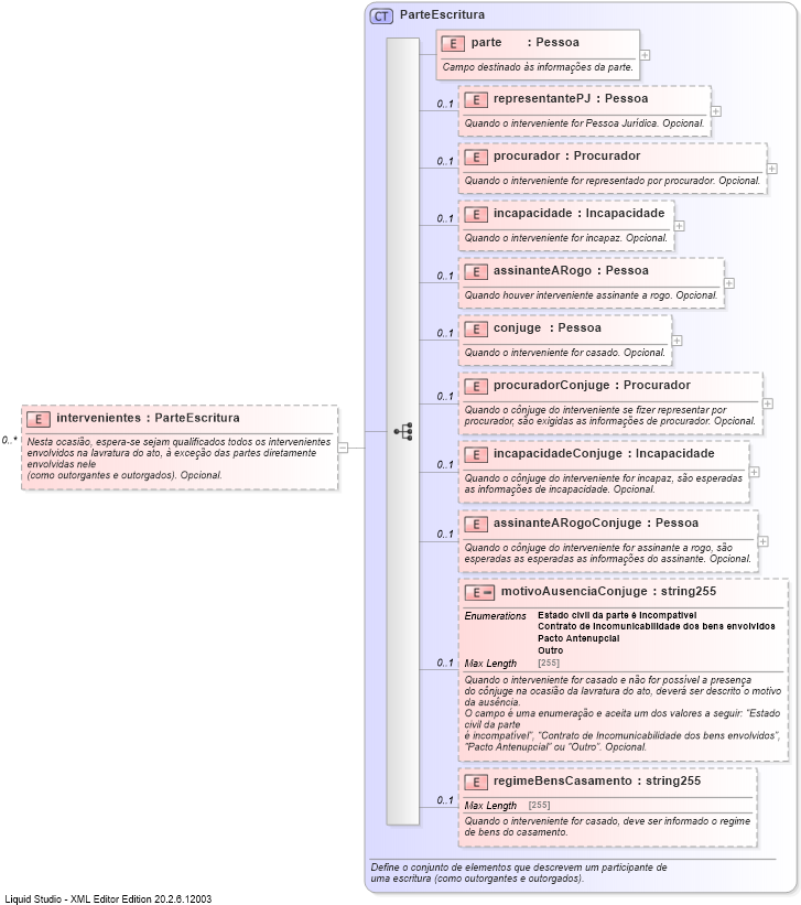 XSD Diagram of intervenientes
